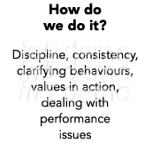 How do we do it? Discipline, consistency, clarifying behaviours, values in action, dealing with performance issues 
